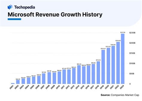 does adidas pay dividends.